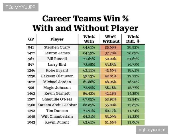 球员数据深度解析：卓越个人表现如何驱动球队胜率持续攀升