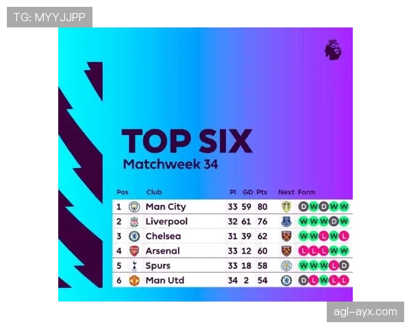 英超最新排名：曼城领跑积分榜，阿森纳紧随其后