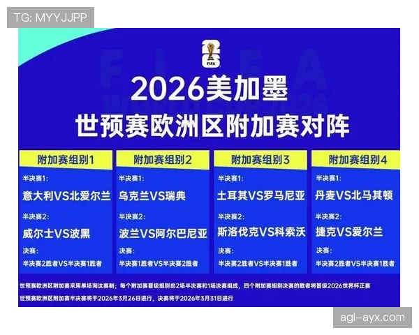2026世界杯第三名筛选规则解析